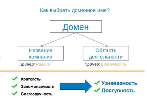 Кракен онлайн магазин