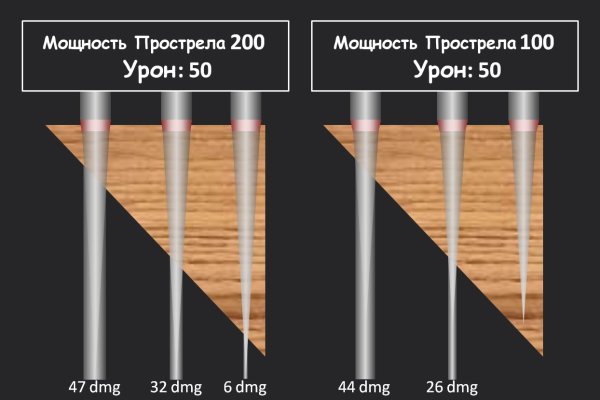 Кракен торговая площадка даркнет