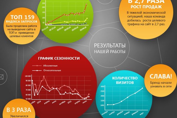 Кракен сайт 2krnk